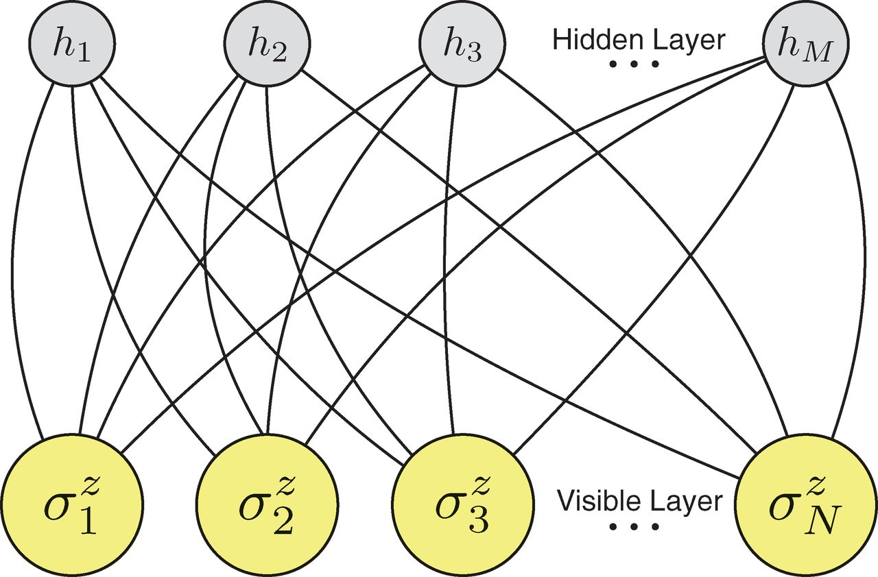 Machine learning for quantum physics